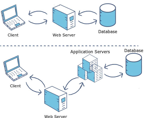 web-server-hosting Cara Buat Stress/Load Test Website Yang Betul