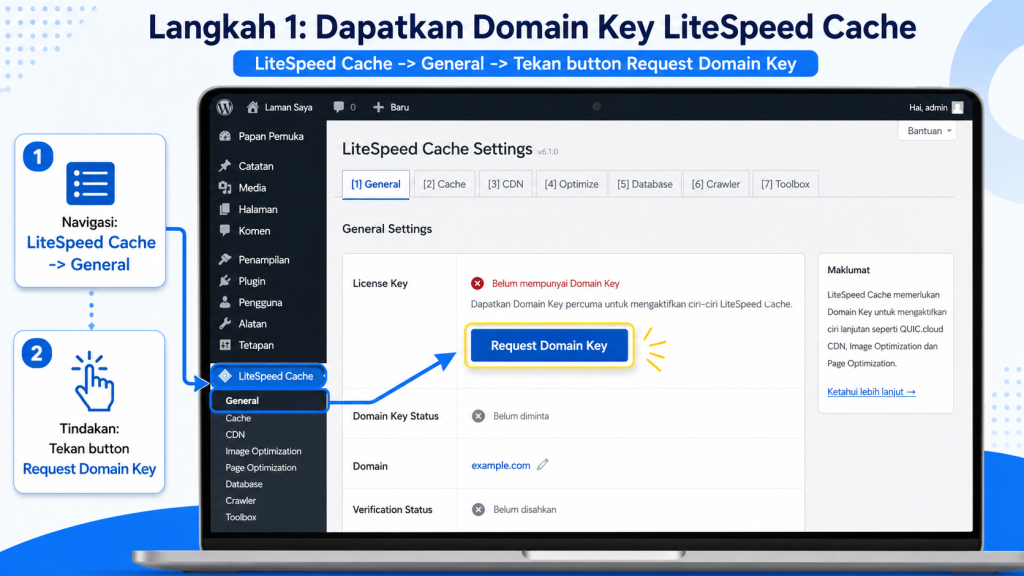 Cara Lajukan Website