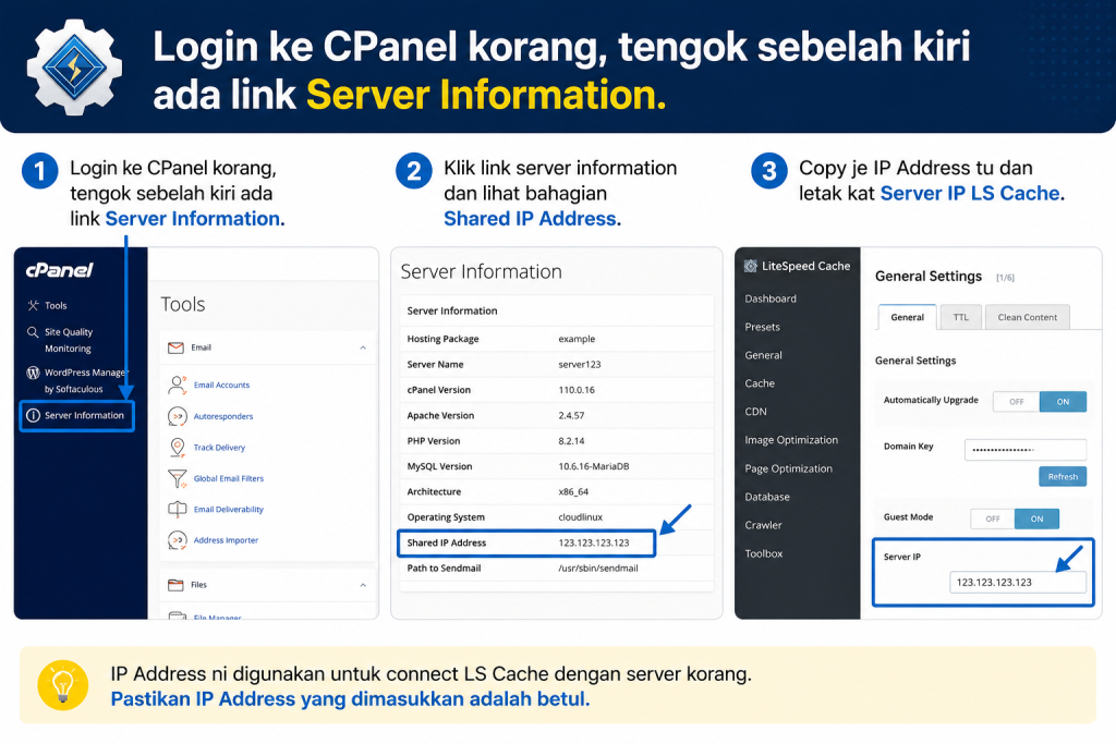 Cara Lajukan Website