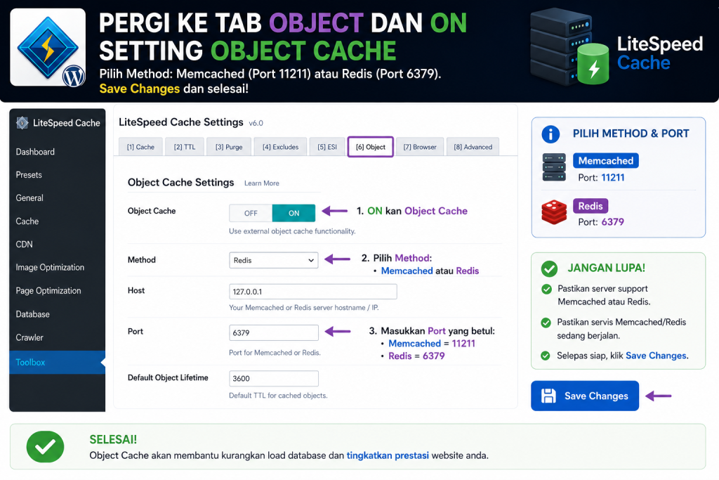 Cara Lajukan Website