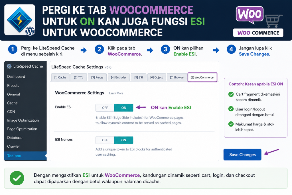 Cara Lajukan Website