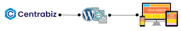 Centrabiz WordPress API Connections