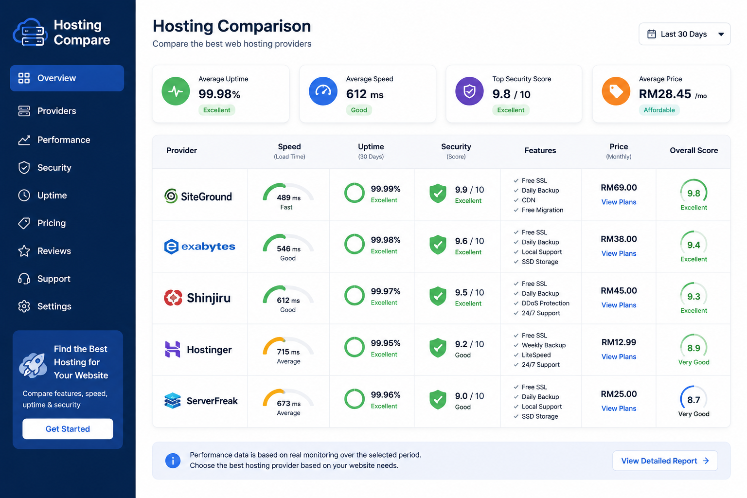 Best Domain Hosting in Malaysia 2026: Top Hosting Providers Compared Best Domain Hosting in Malaysia 2026: Top Hosting Providers Compared