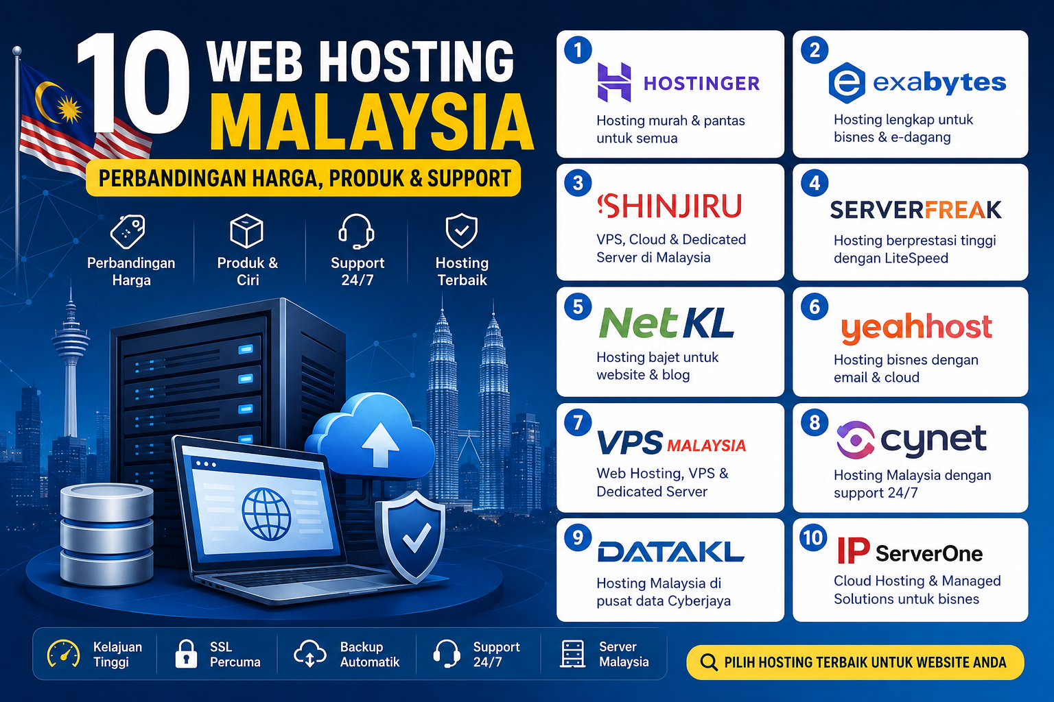 10 Web Hosting Malaysia - Perbandingan Harga, Produk & Support Web Hosting Malaysia