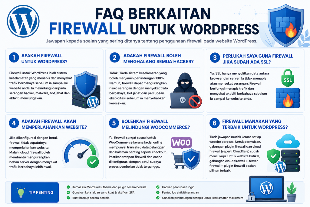 Firewall Untuk WordPress