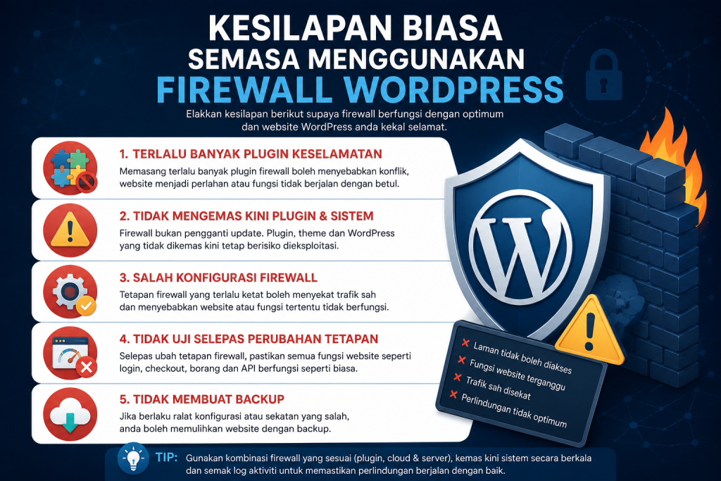 Firewall Untuk WordPress