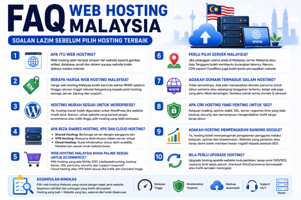 web hosting malaysia