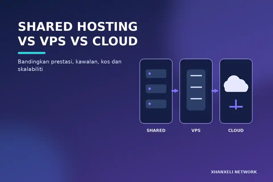 shared hosting vs VPS vs cloud hosting untuk website